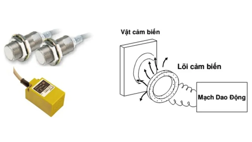 cảm biến tiệm cận công nghệ cảm ứng từ