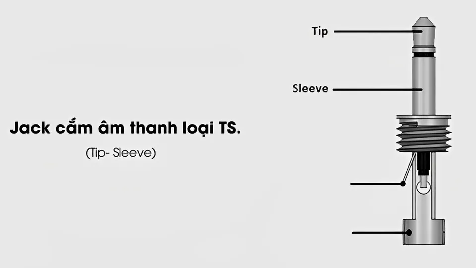 Phân loại các Jack cắm 3.5mm phổ biến nhất