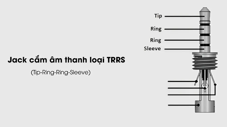 Phân loại các Jack cắm 3.5mm phổ biến nhất