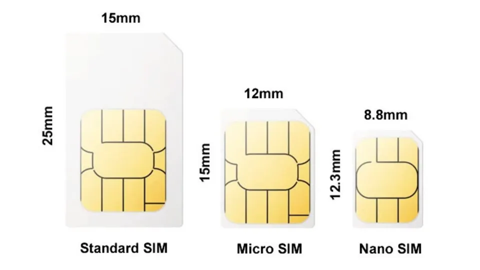 SIM là gì ? Các kích cỡ của thẻ SIM