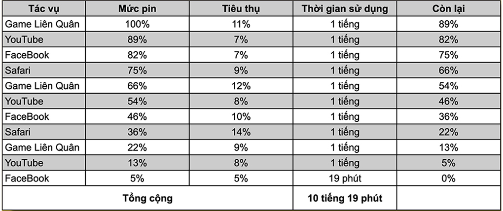 Thời gian sử dụng dài lâu - iPhone 14 Plus 128GB