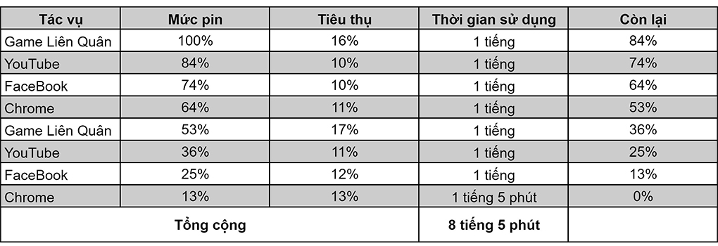 Sử dụng dài lâu - iPhone 14 128GB