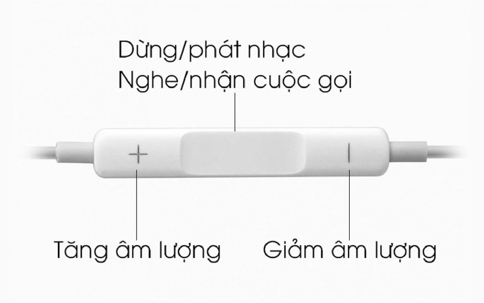 Nút ấn đa năng, dễ điều khiển