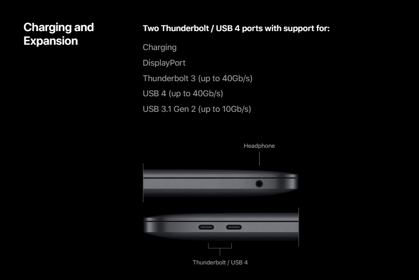 Thunderbolt 4 là gì