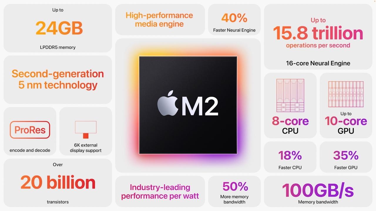 Apple cho biết con chip Apple M2